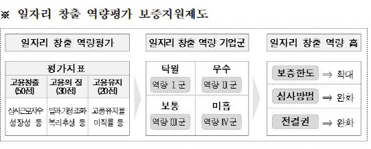 출처=신용보증기금